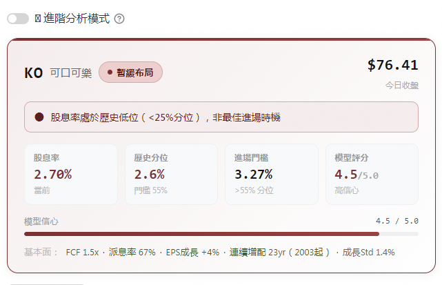 yieldspot decision card