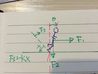 TimingX彈力X亞基里斯腱，三者可能樣態的思考