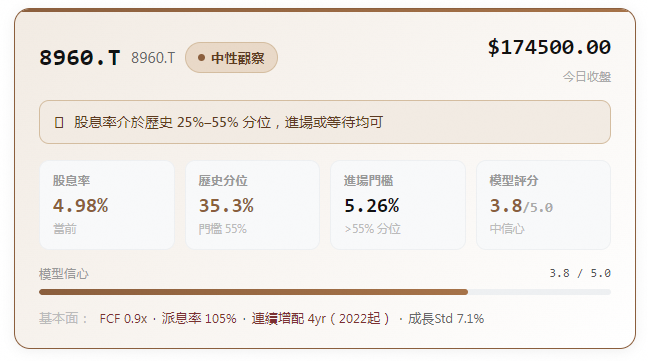yieldspot 8960.t的綜合策略卡