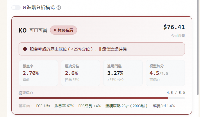 可口可樂 KO 股息殖利率分位分析 - YieldSpot 決策卡 2026