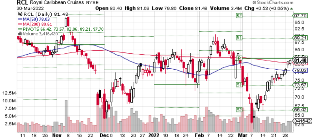 price of cruise line stock