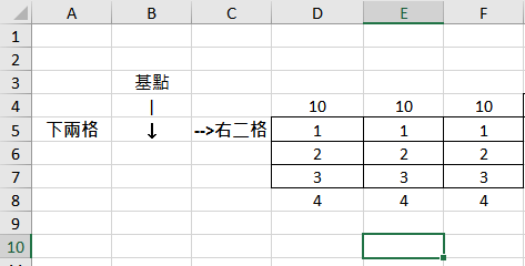 Offset函數