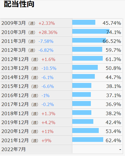 關於股息率投資方法的概念