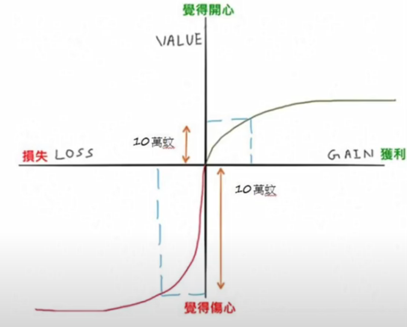 心理因素如何影響你的投資判斷