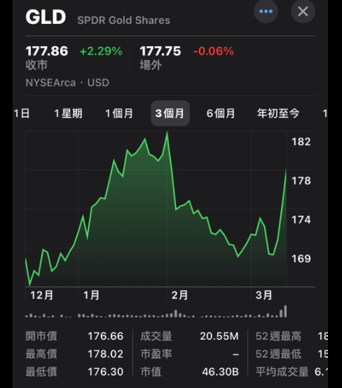 市場觀察-SVB矽谷銀行倒閉後，美聯儲是否縮表結束，量化寛鬆重新再來? 2023年的投資方向