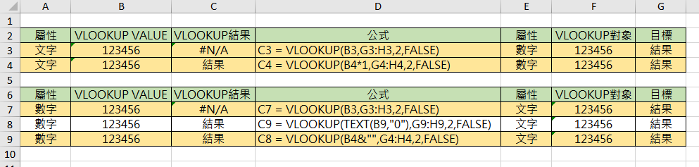 使用Vlookup函數的小技巧 文字與數字之間的轉換問題 文字轉數字 數字轉文字