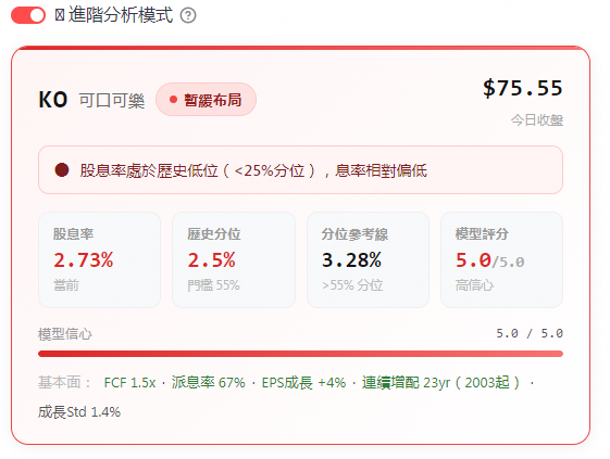 yieldspot decision card