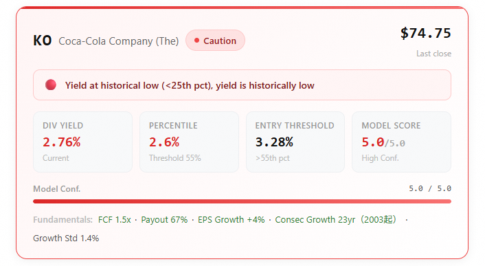 yieldspot decision card