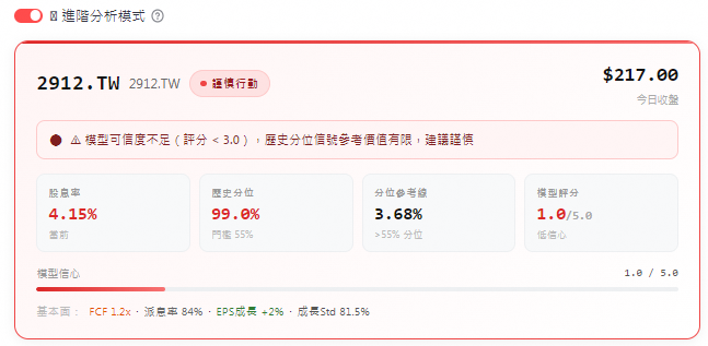 統一超2912存股分析 Yieldspot殖利率歷史分位