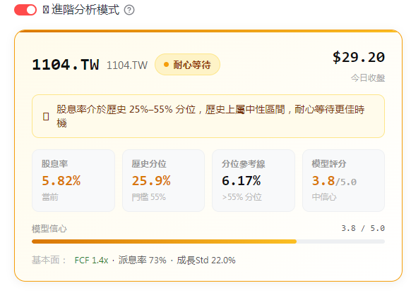 亞泥1104存股分析 Yieldspot殖利率歷史分位決策卡 3年vs5年訊號一致
