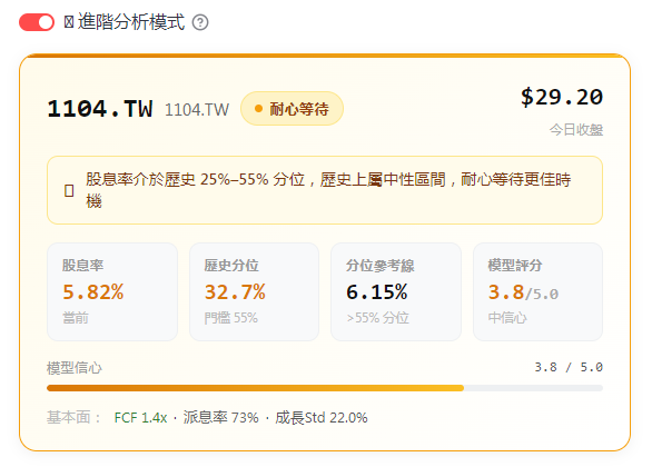 亞泥1104存股分析 Yieldspot殖利率歷史分位決策卡 3年vs5年訊號一致
