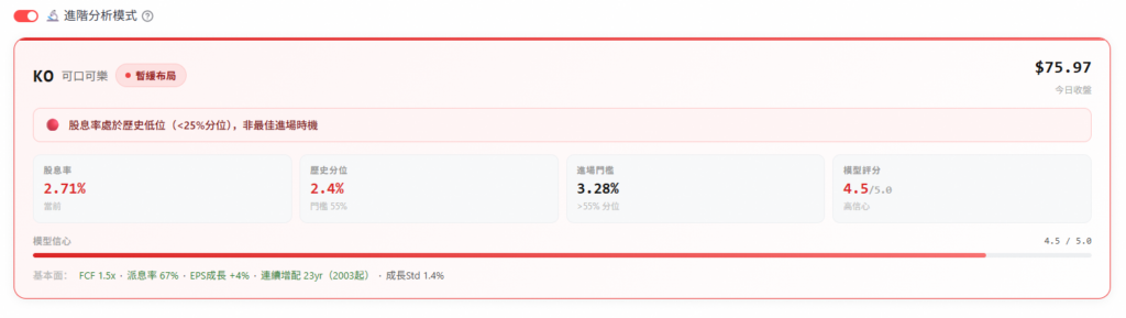 可口可樂 KO 存股 Yieldspot 模型評分