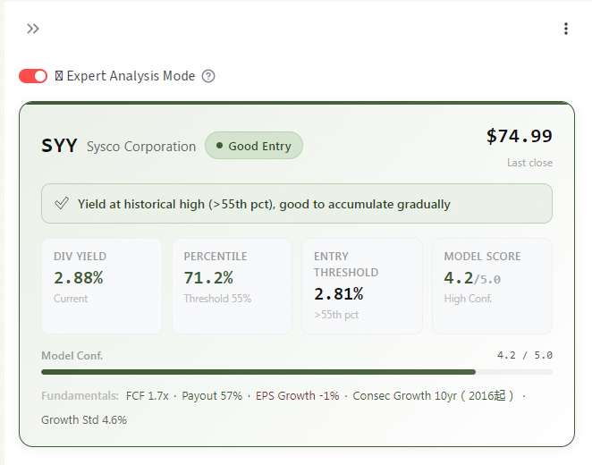 yieldspot decision card