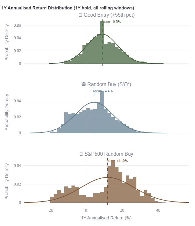 yieldspot return distribution