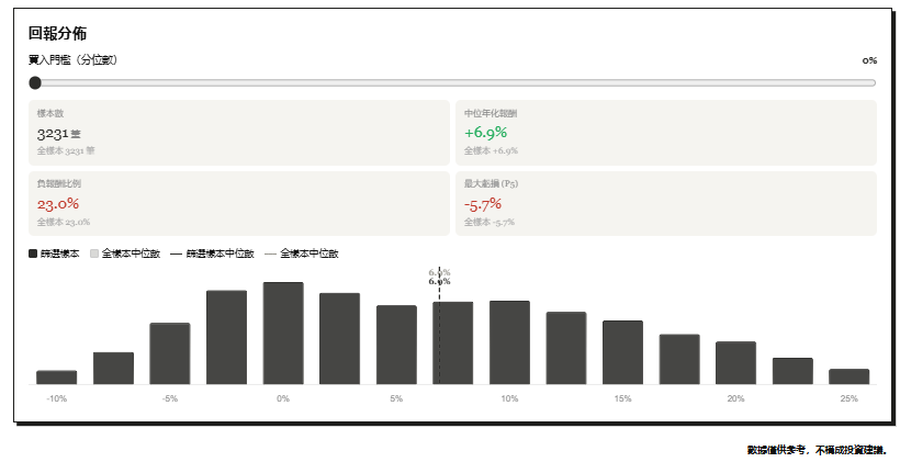 殖利率分位數.報酬範圍1\
