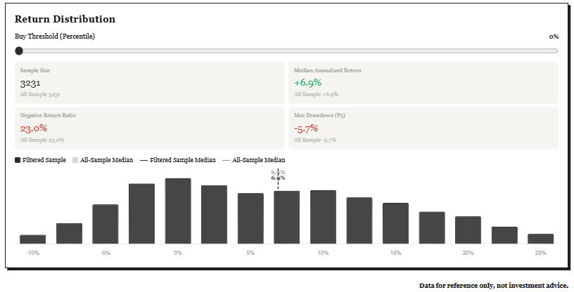 return distribution graph