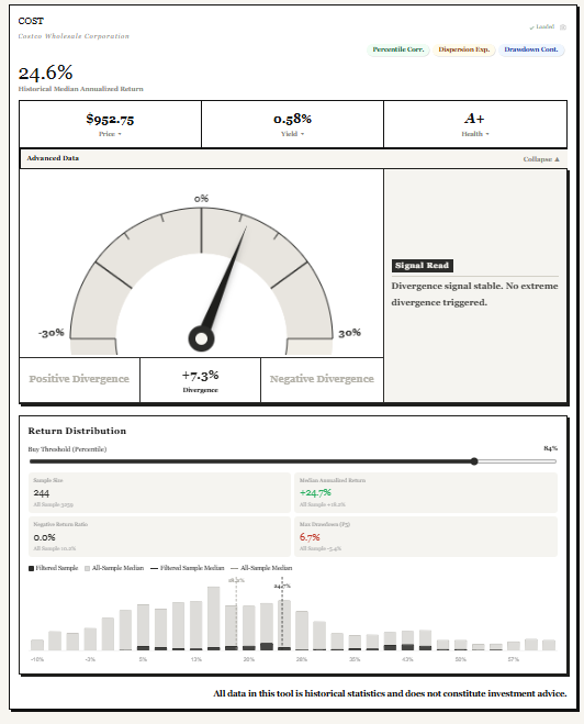YIELDSPOT Annualized Return Calculator