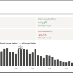 percentile mean