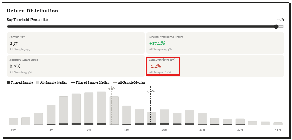 Risk-Free Rate