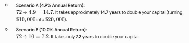 Rule of 72 Doubling Time Chart and Calculator